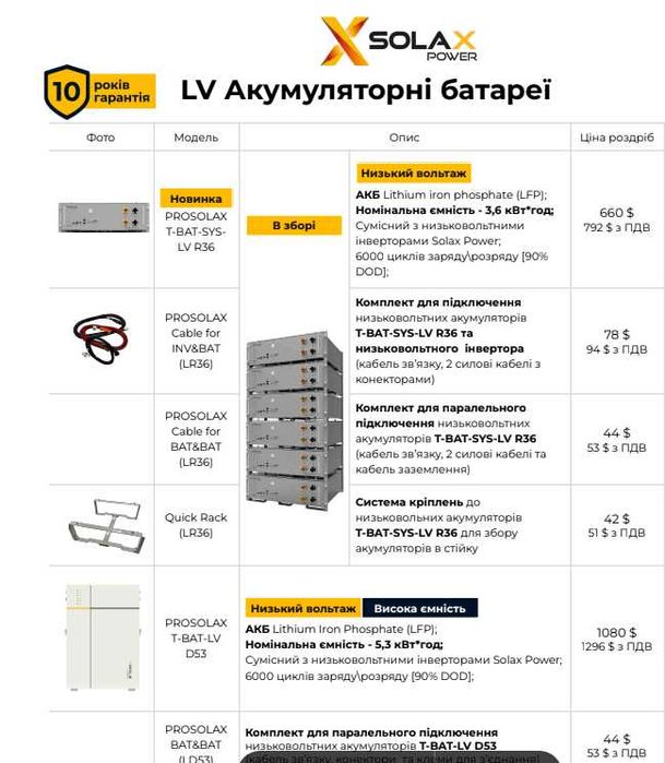 Резервне живлення для вашого дому, квартири чи бізнесу
