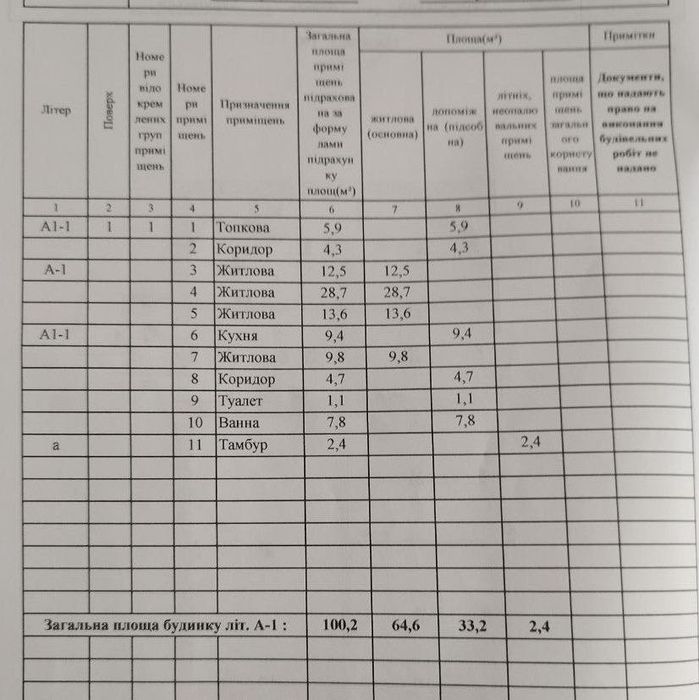Продам отличный дом в Хорошево Харьковской области