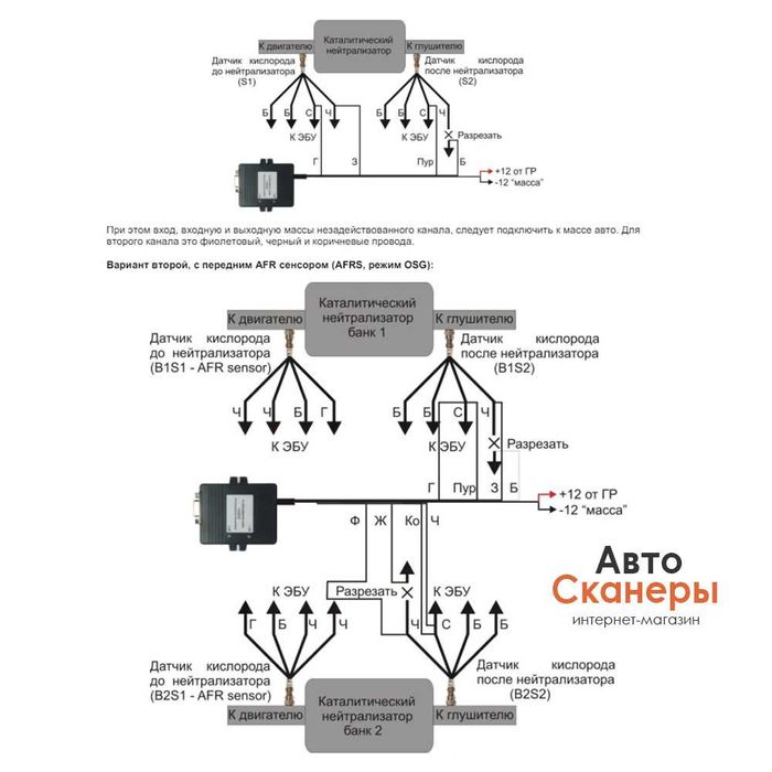 Эмулятор исправного каталитического нейтрализатора АФР ОЗОН-МОНО