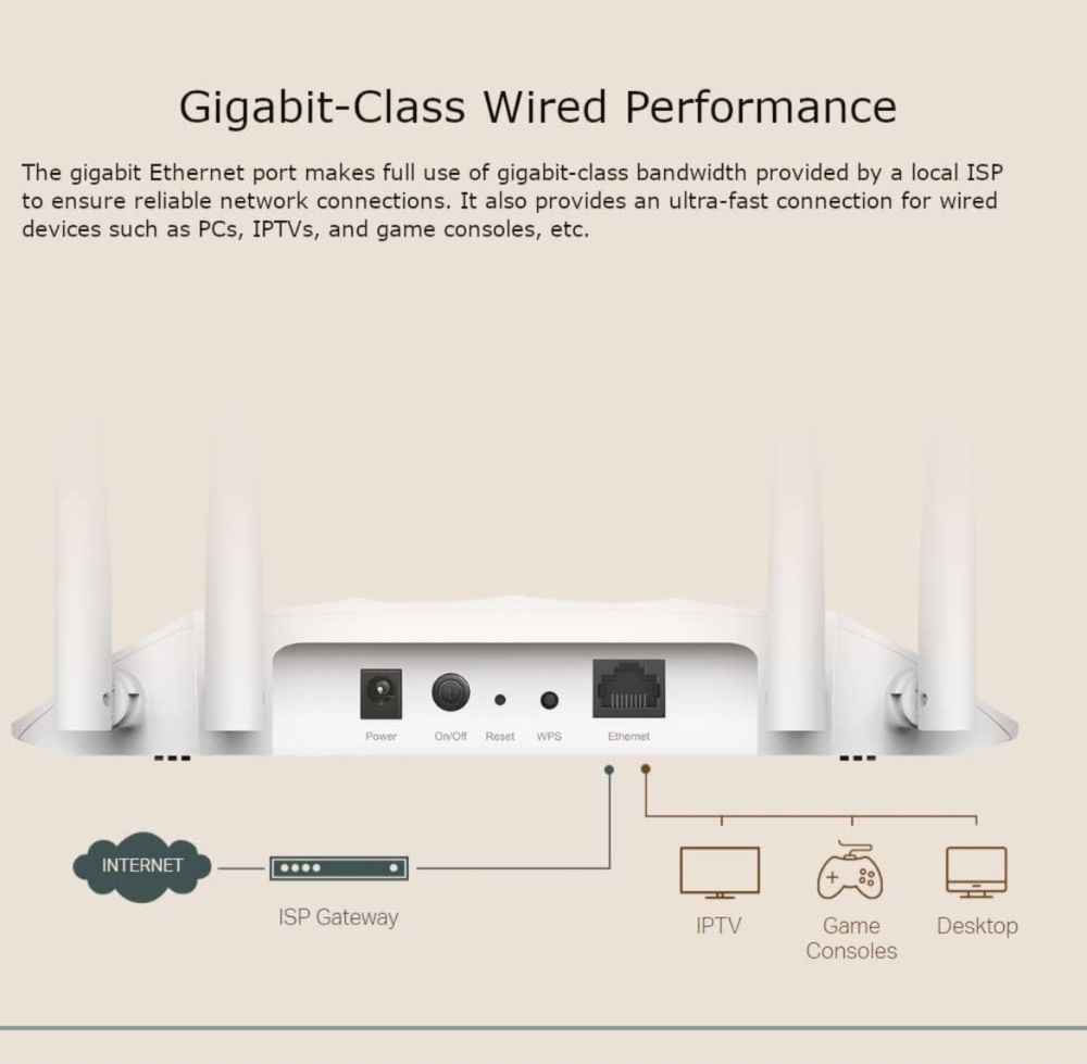 Ponto de Acesso TP-LINK AC1200 TL-WA1201