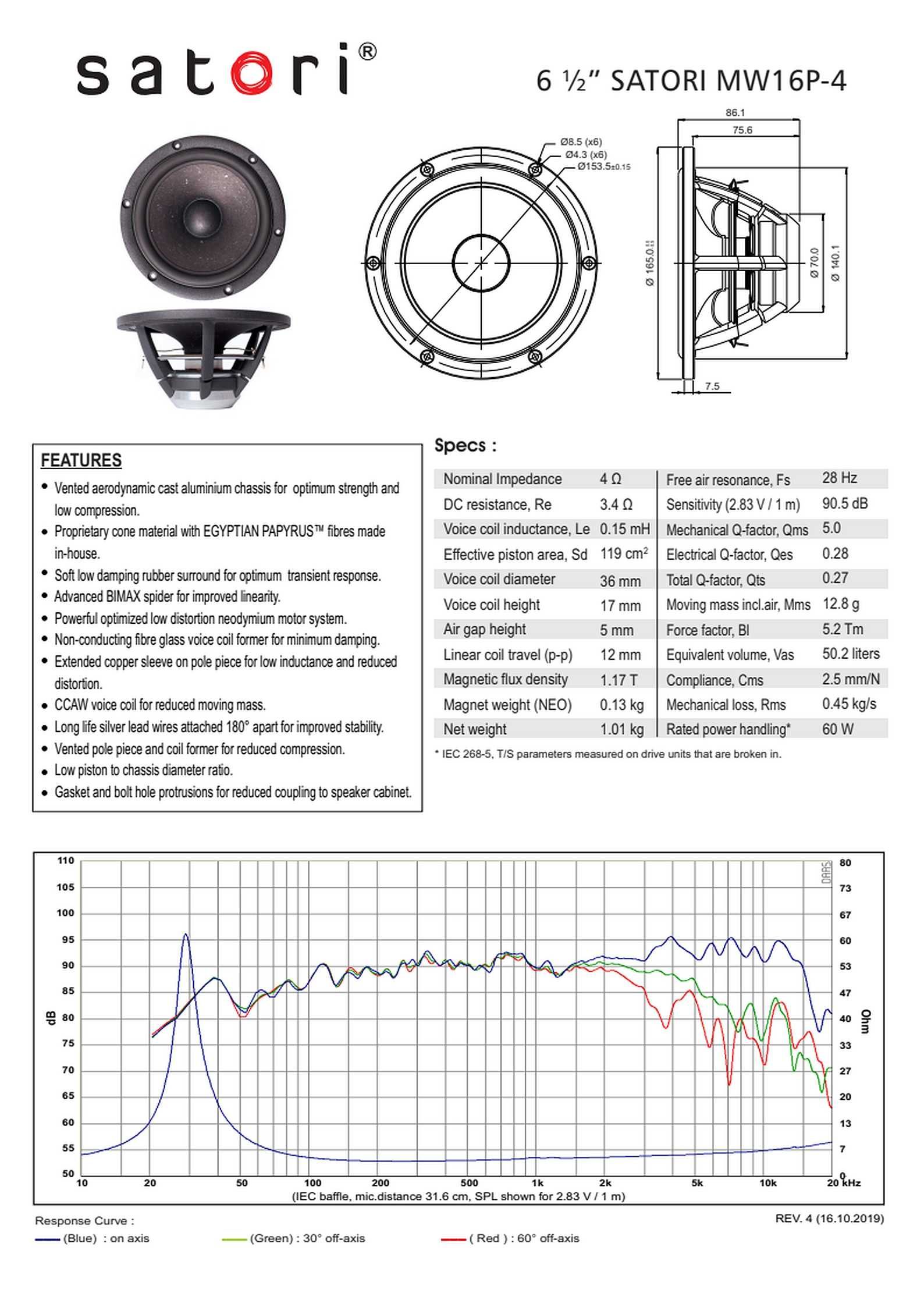 NOWY głośnik SB Acoustics SATORI MW16P-4 niskośredniotonowy Papyrus