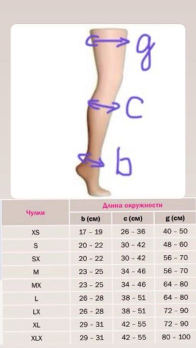 Компрессионные чулки Mediven немецкие