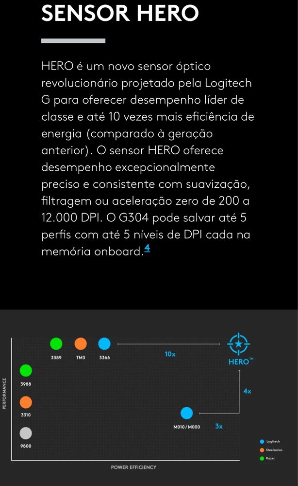 !GRANDE OPORTUNIDADE! - Logitech G304 LIGHTSPEED Gaming Mouse - Novo
