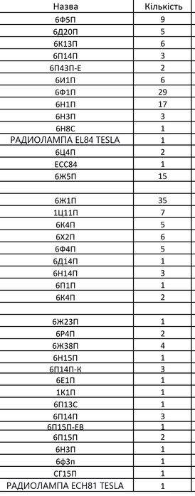Радиолампы разные на выбор