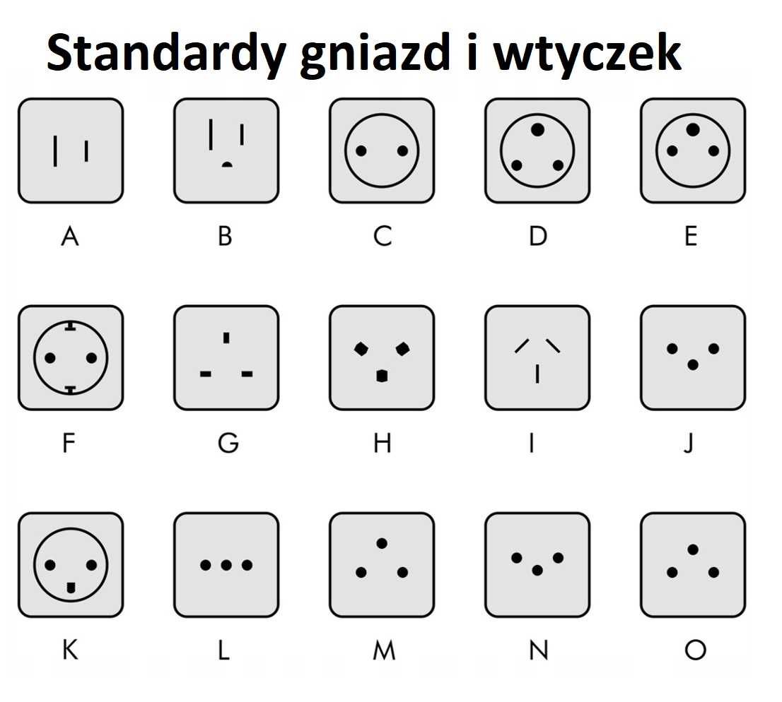 Przejściówka Adapter Podróżny za granicę WTYCZKA EU - UK do gniazda