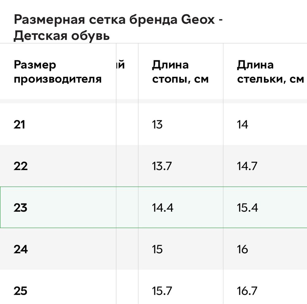 Детские кожаные сандалии Geox для девочки