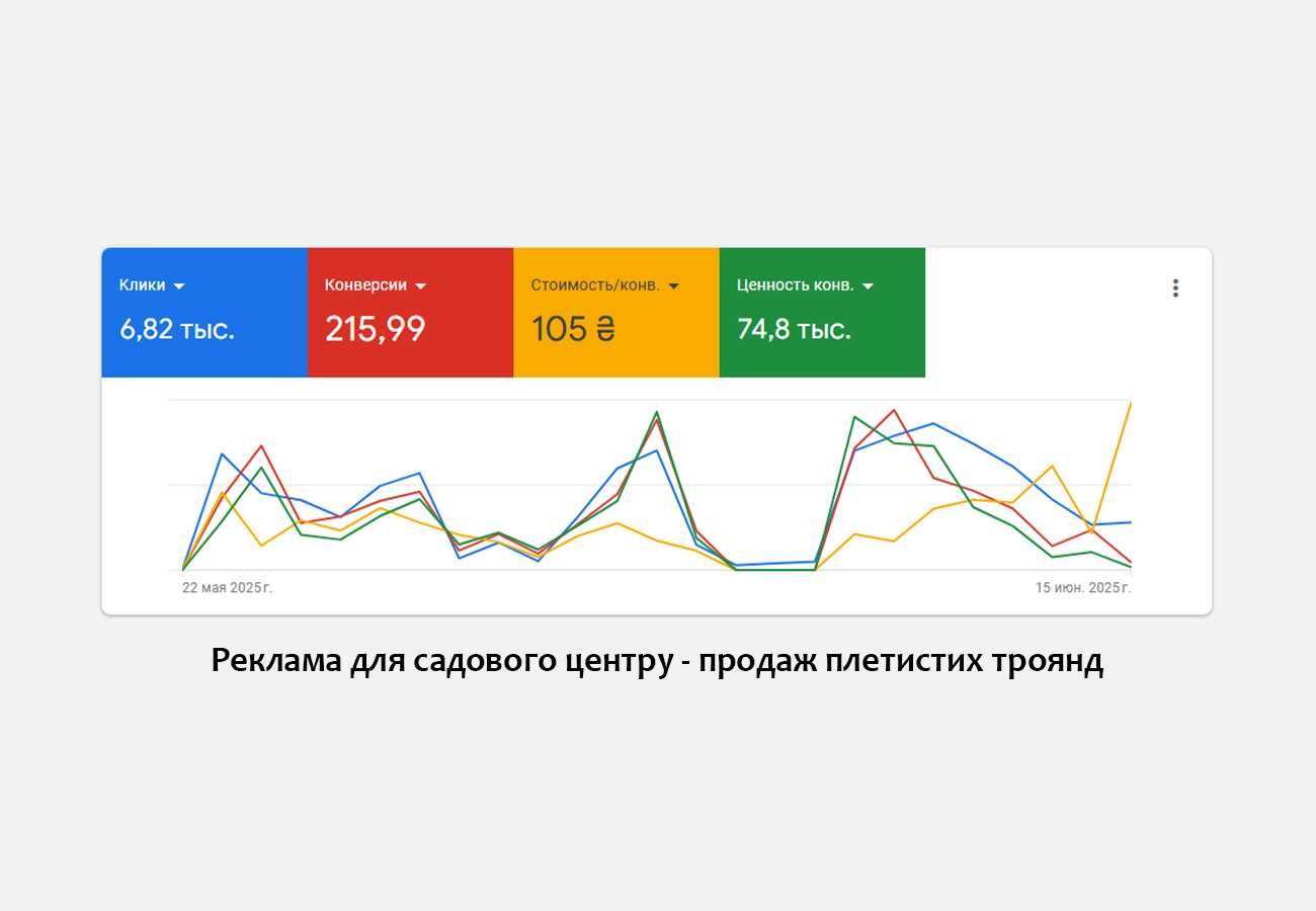 Налаштую Гугл Рекламу для Вашого бізнесу | Налаштування Google Ads