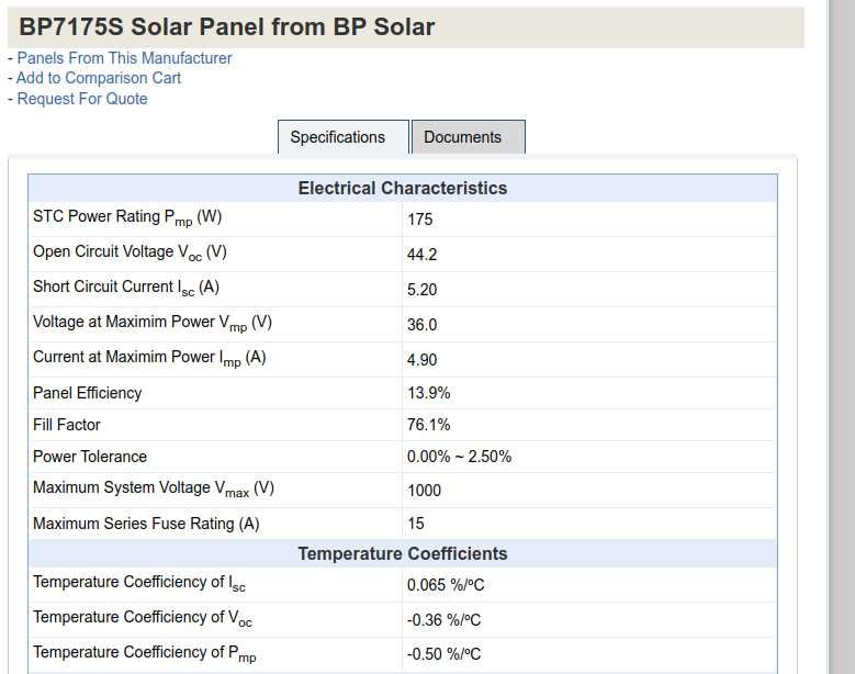 Panel fotowoltaiczny BP SOLAR PV 175W