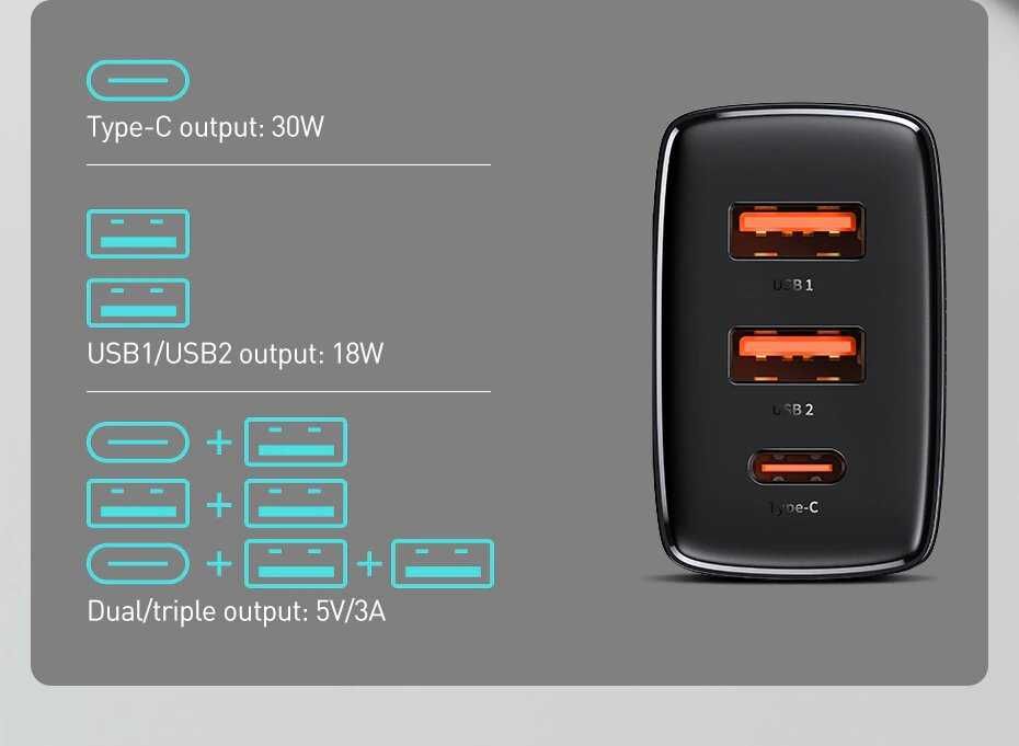 Зарядное устройство Baseus 30W на 3 порта QC3.0+PD quick charge QC СЗУ