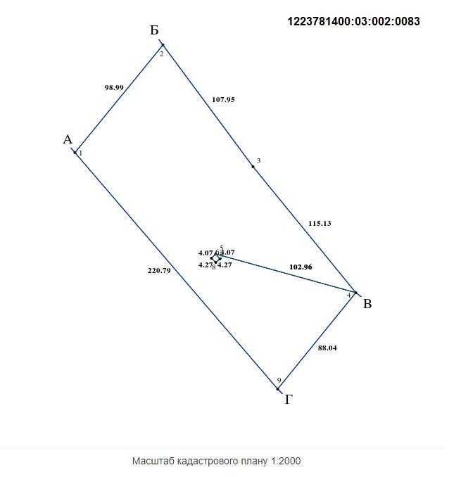 ПРОДАЖ землі вздовж Кам'янського водосховища