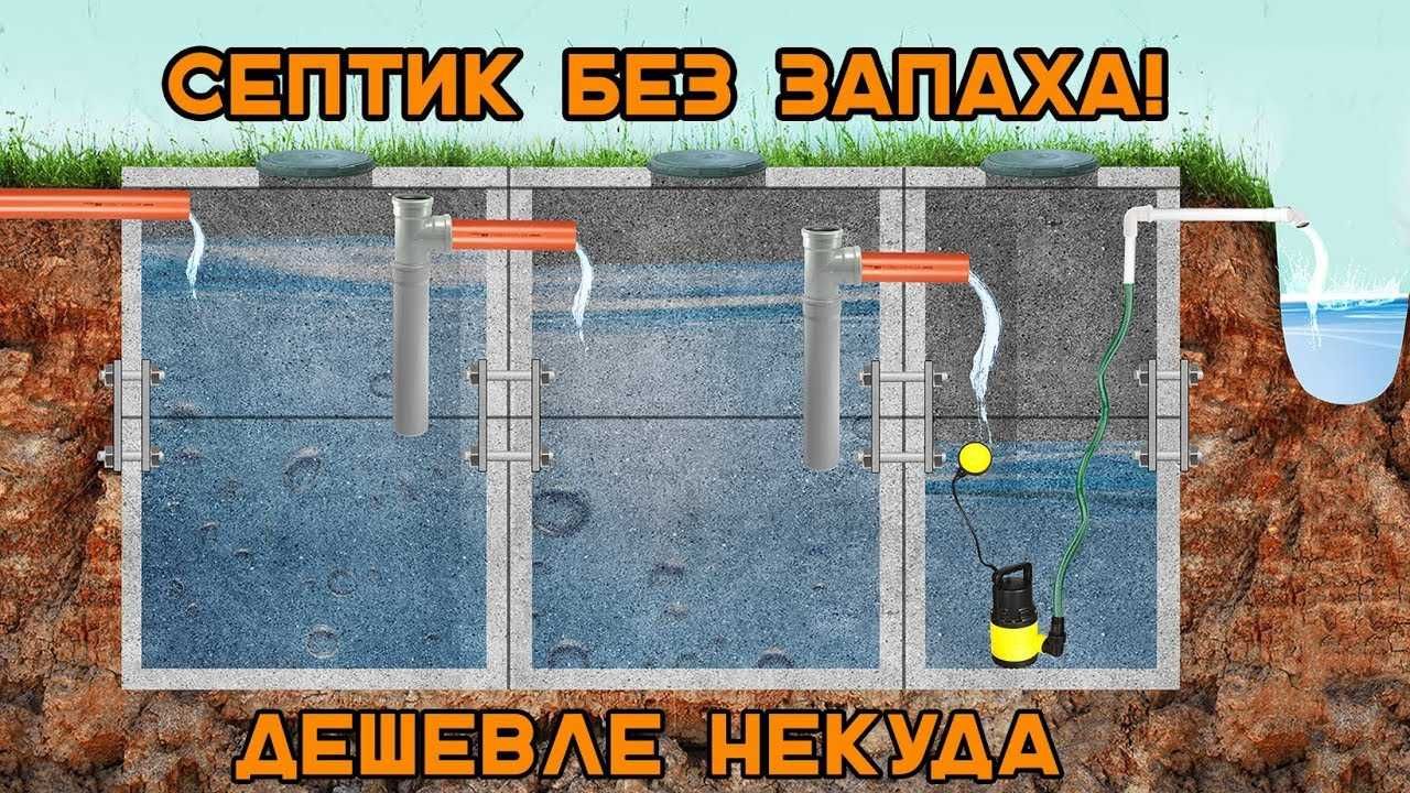 Каналізація , водопровід під ключ , усі види земляних робіт, зб кільця