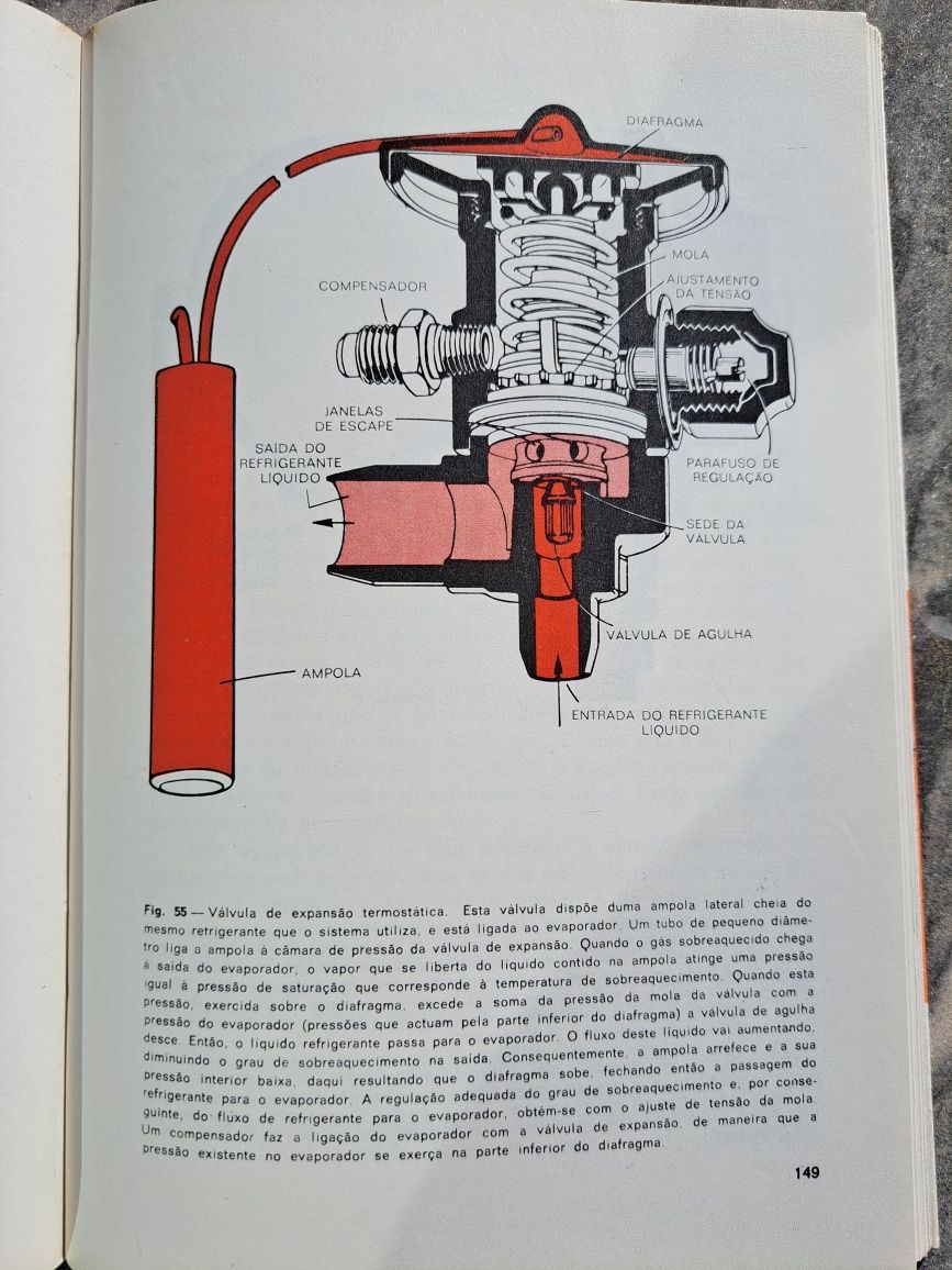 Livros coleção técnica Mobil