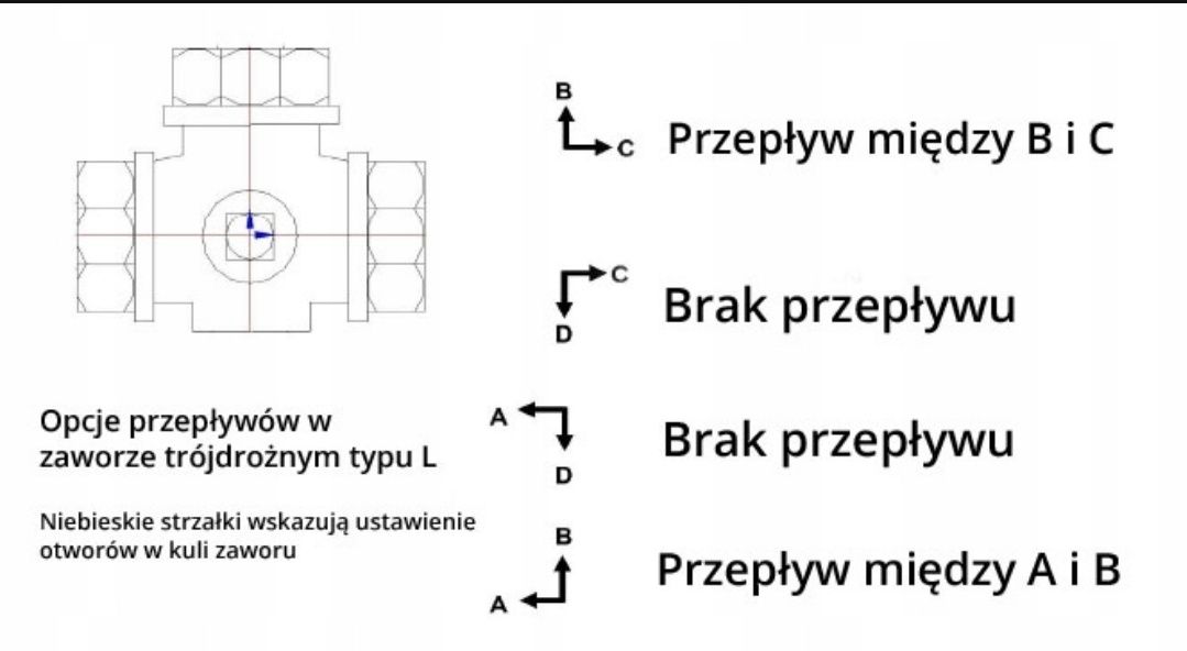 Zawór kulowy trójdrożny "L" z GW BSP, typ 5311 - NOWY