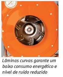 Ventilador/ Extrator de Ar Centrífugo com Blindagem