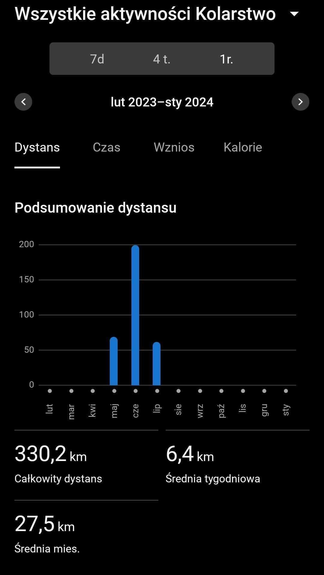 Rower szosowy Giant LIV Avail SL 2 Disc 2019 - jak nowy