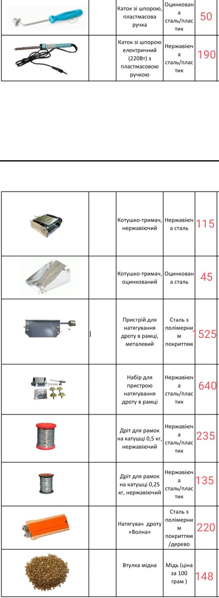 Інвентар для навощування рамок