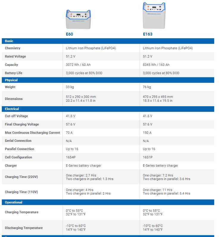 Bateria E-Series E60 lub E163 LiFePo4 48V ePropulsion