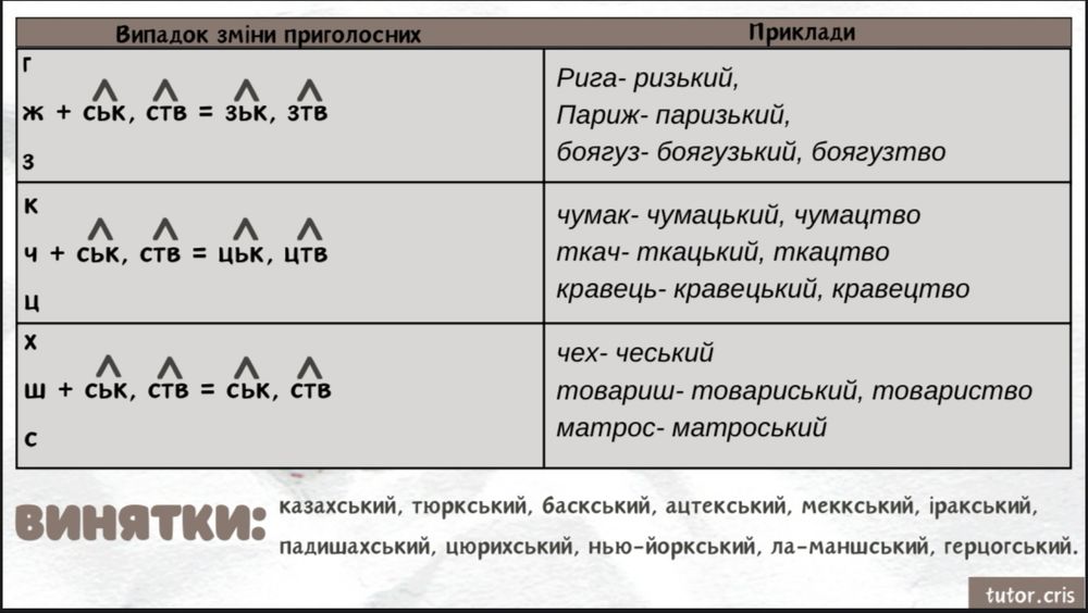 Репетитор з української мови та літератури