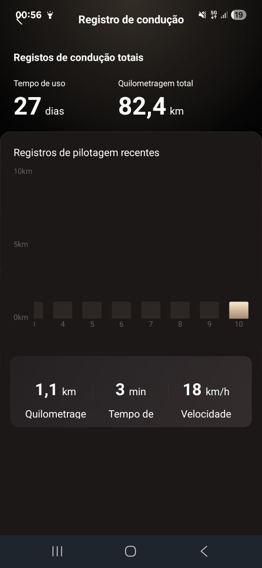 Trotinete elétrica nova