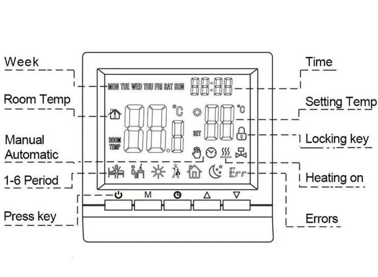 Терморегулятор електронний ME83 для котлів.