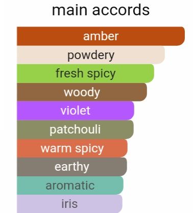 Divain 304 (Tom Ford Noir)