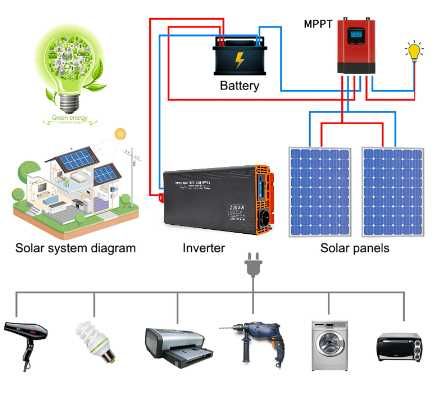 Інвертор перетворювач напруги 1500w, 12v, 220-240v, 50hz