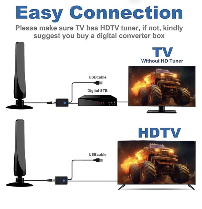 Antena de TV Wave Max