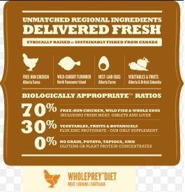 Acana Heritage Puppy Large Breed 17kg karma dla szczeniąt ras dużych