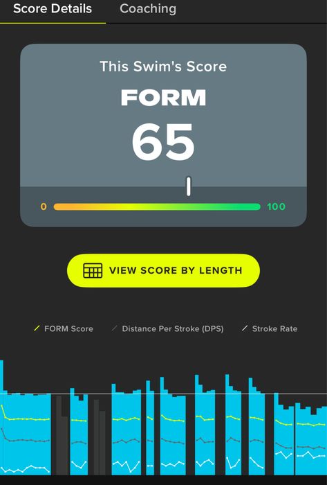 Óculos natação Form Smart Swim 2