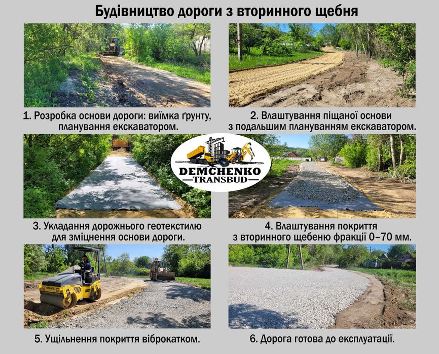 Вторинний щебінь 0-70 мм, б/у асфальт, щебінь, бій цегли, бетону,