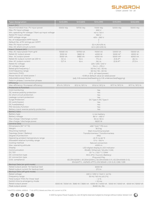 Інвертор Sungrow  SH6.0 RS 6 квт + акумулятор SBR 064 6,4 квт, Deye.