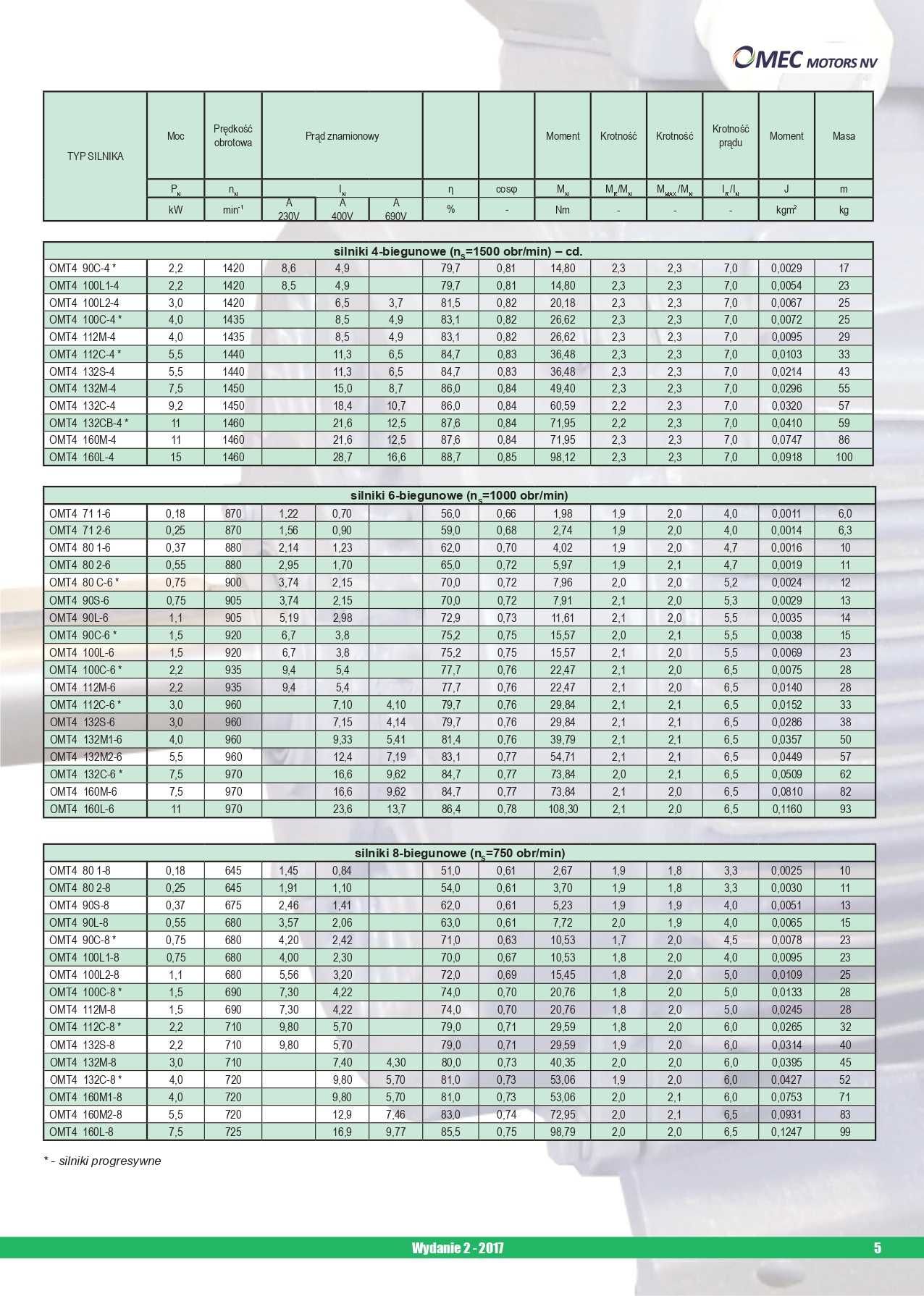 silnik elektryczny 0,37kW 700obr. 3fazowy 90B35 OMT