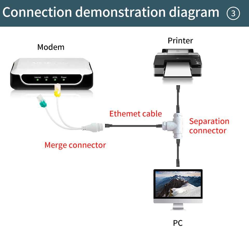 Мережевий розгалужувач POE 2 в 1, RJ45 для IP камер