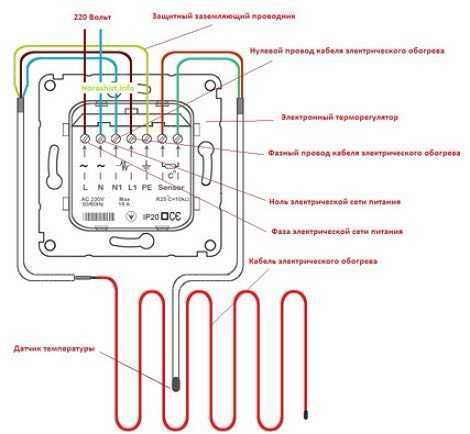 Нагрівальна плівка Felix (Корея), Інфрачервона підлога 2 м2 +регулятор