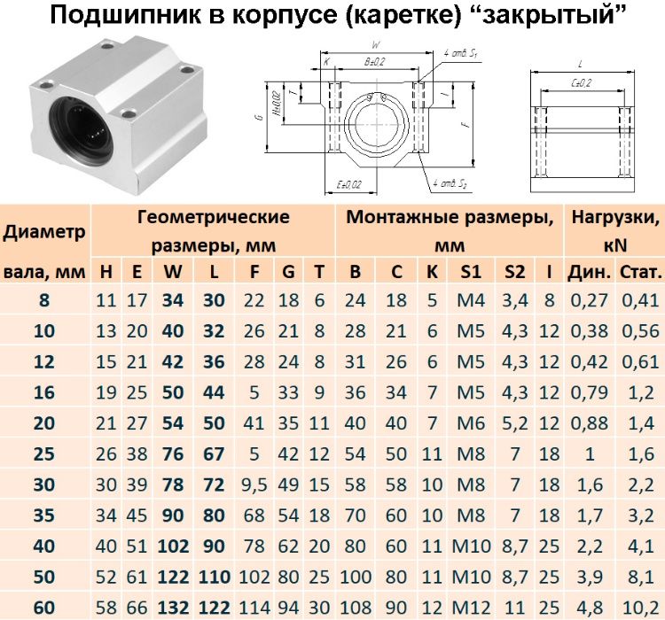 Линейные направляющие валы На опоре Подшипники Концевые опоры