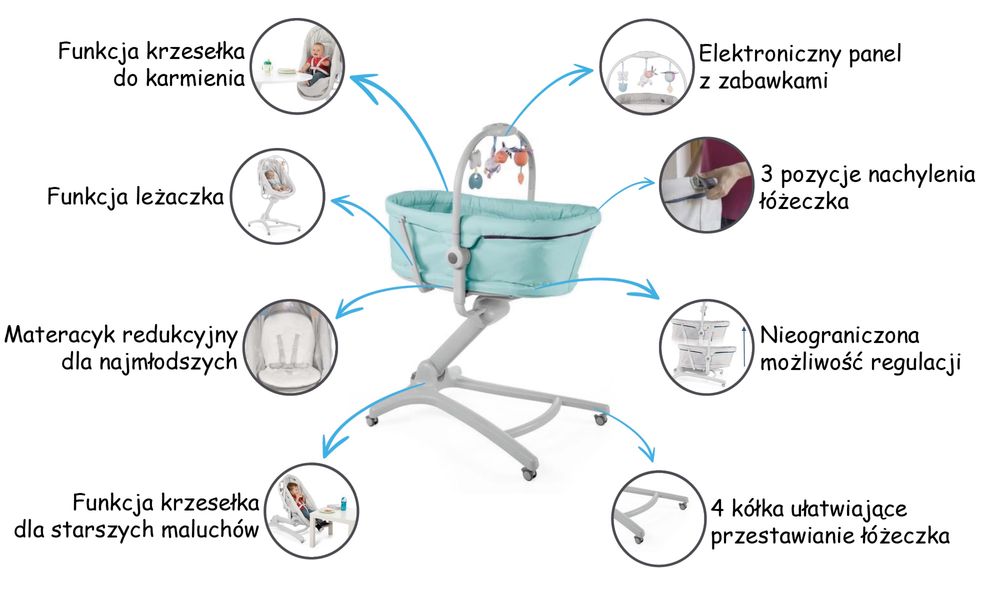 Chicco baby hug air 4w1 + akcesoria łóżeczko fotel krzesełko