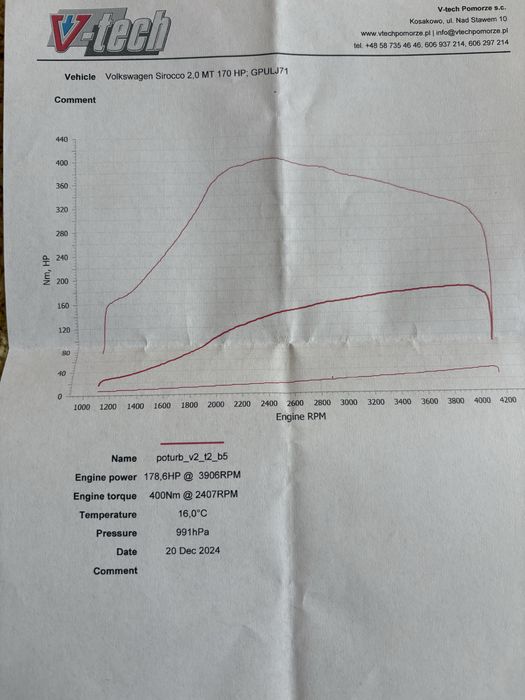 Vw scirocco, 2010 rok, 1986 cm, diesel.