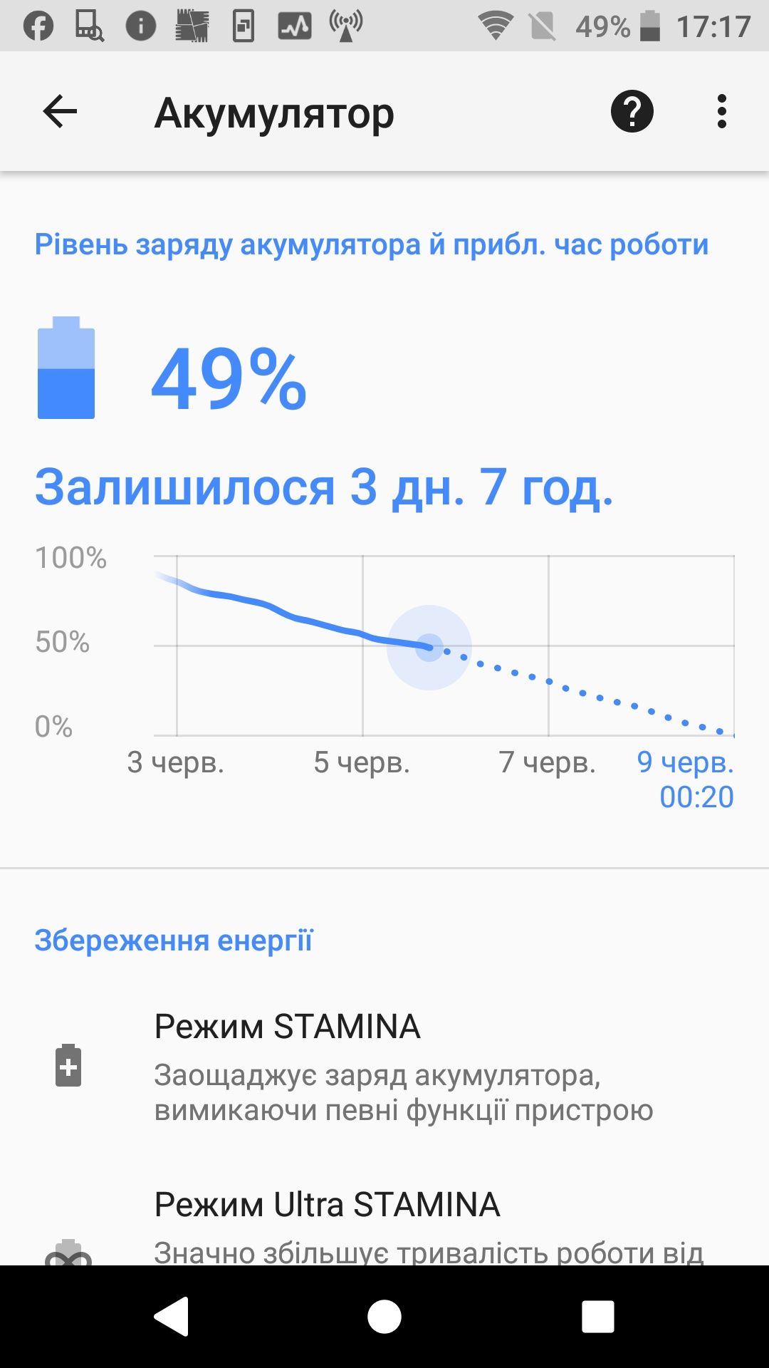 Sony Xperia XZ F8331 Forest Blue