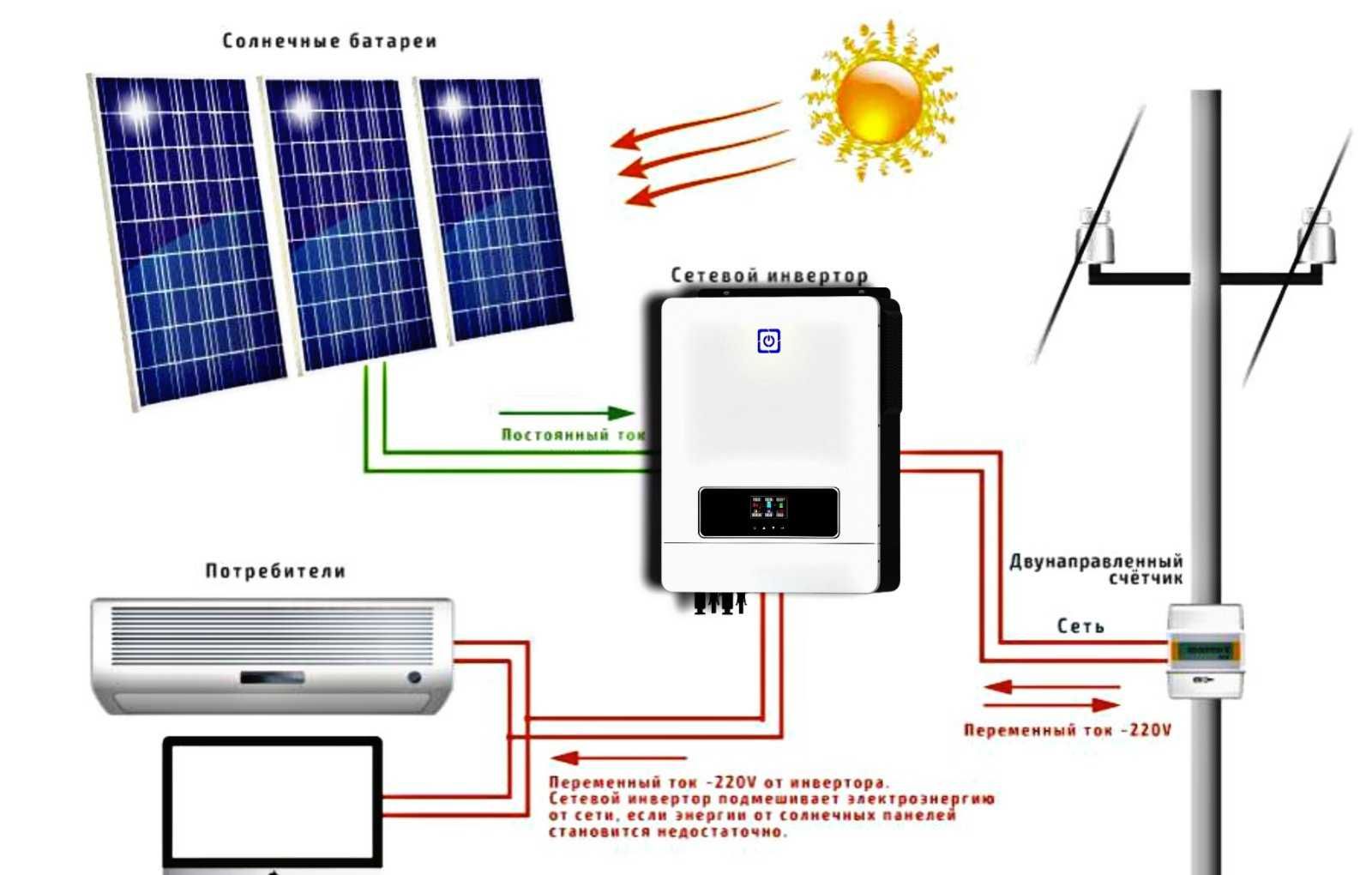 Солнечный автономный гибридный инвертор ИБП ДБЖ MPPT AGM GEL lipo4