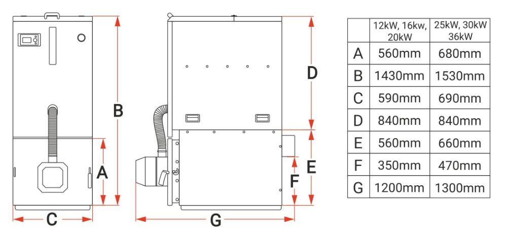 Piec, kocioł SlimEko kotły na PELLET Kipi 5 KLASA 16 kW