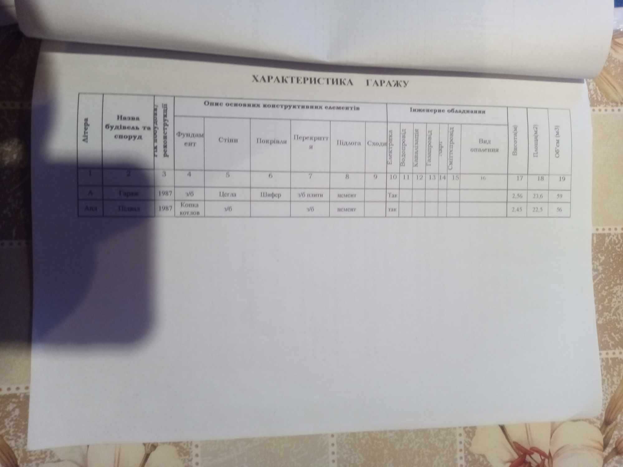 Продаю Гараж с подвал внутренней  комнатой