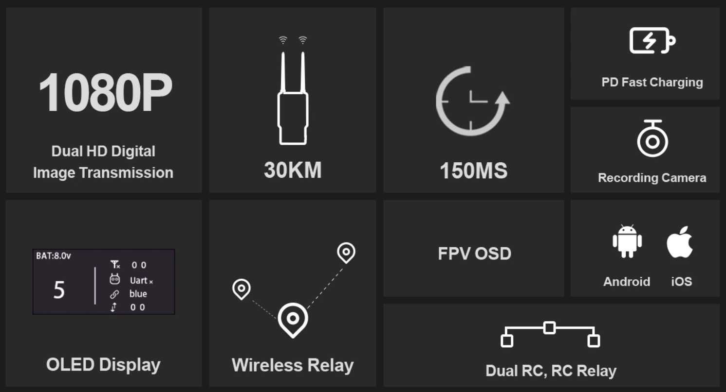 Siyi HM30 Fly More Combo