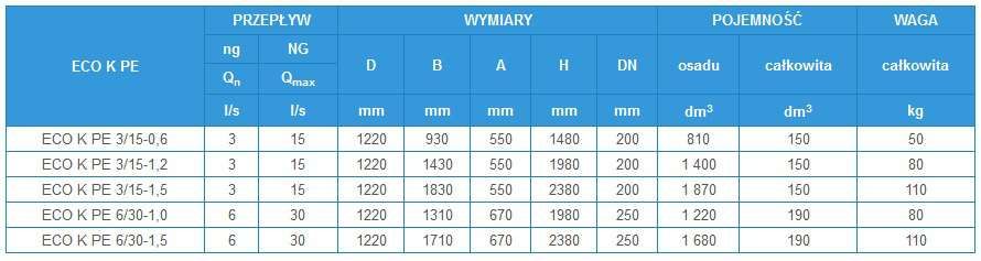 Separator substancji ropopochodnych 3/30-0,6 BY-PASS DO 30l/s
