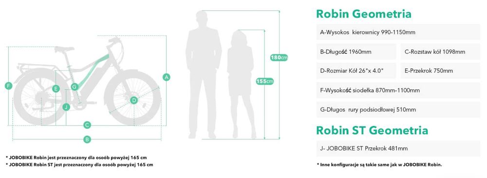 Elektryczny rower Robin od Jobobike - fatbike, niski przekrok,dostępny