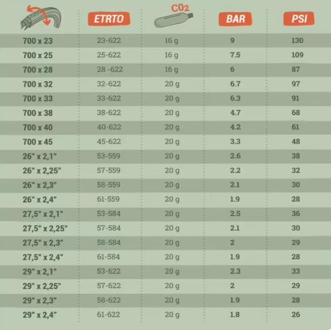 Pompka CO2 do roweru MTB + dwa naboje 20 gr - Rockrider Decathlon
