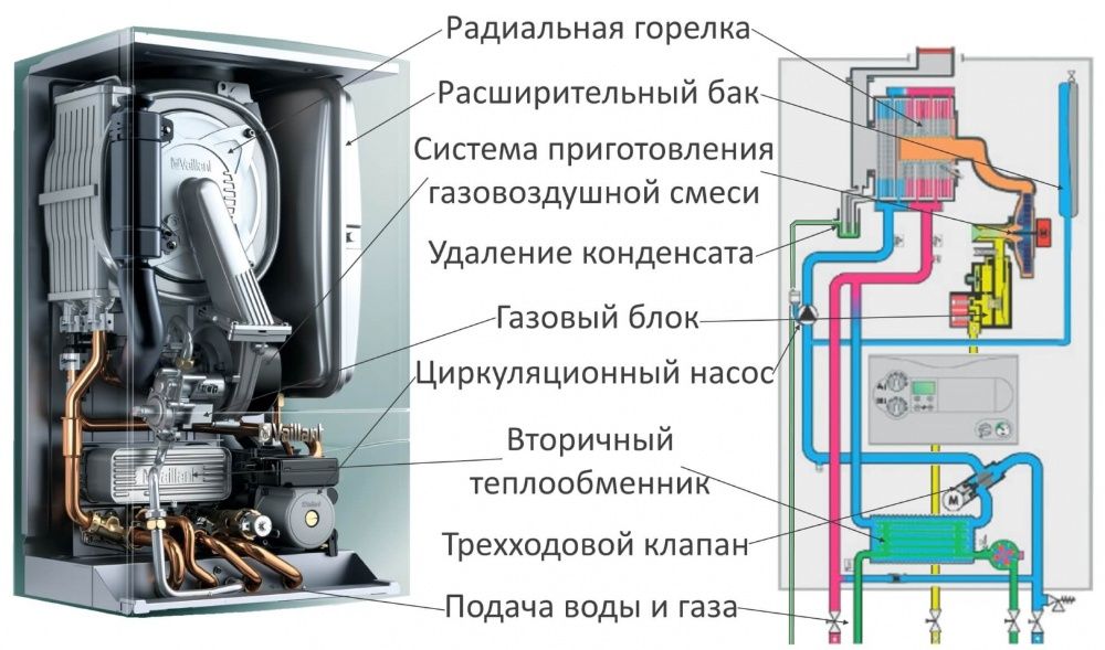 Ремонт газовых котлов Вишневое, Святопетровское, Софиевская Борщаговка