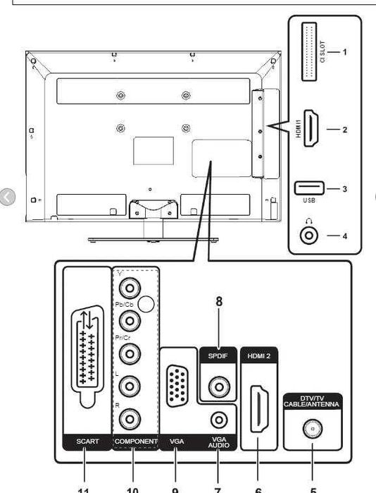 Tv LCD LED 42 cale Hanspree Lepszy obraz niż Samsung