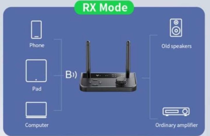 Аудіоадаптер Bluetooth 5.3 приймач-передавач B39 PRO 3.5mm, AUX