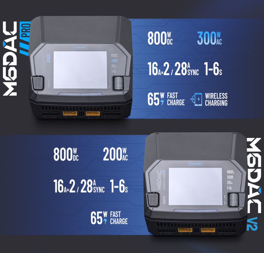 NEW Зарядний пристрій ToolkitRC M6DAC V2/PRO