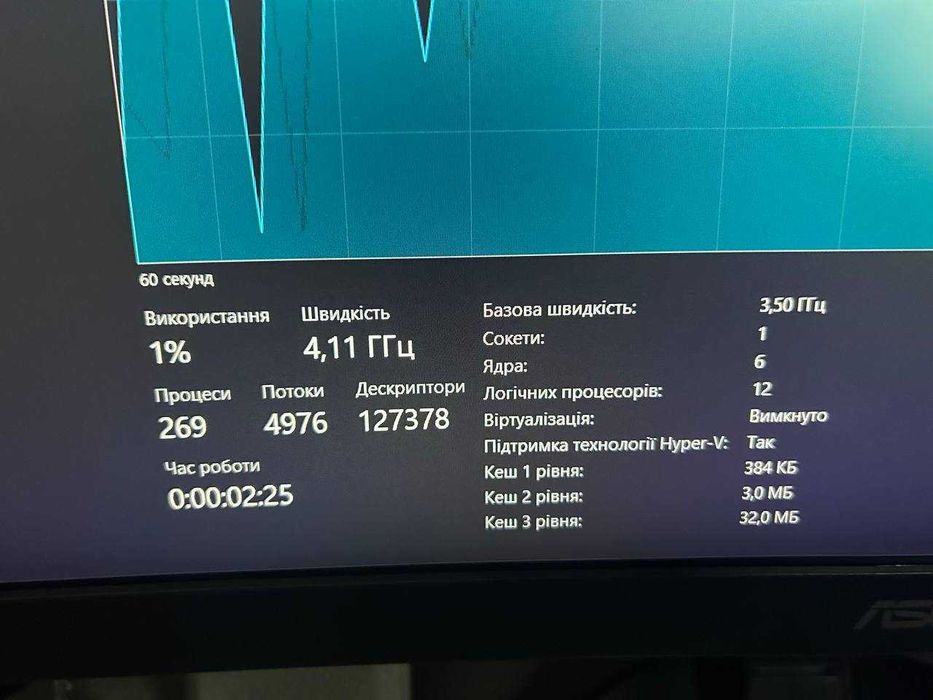 Продам Комп'ютер Ryzen 5 5600, GEFORCE RTX 3060 12 gb MSI. 1 TB, 16 gb